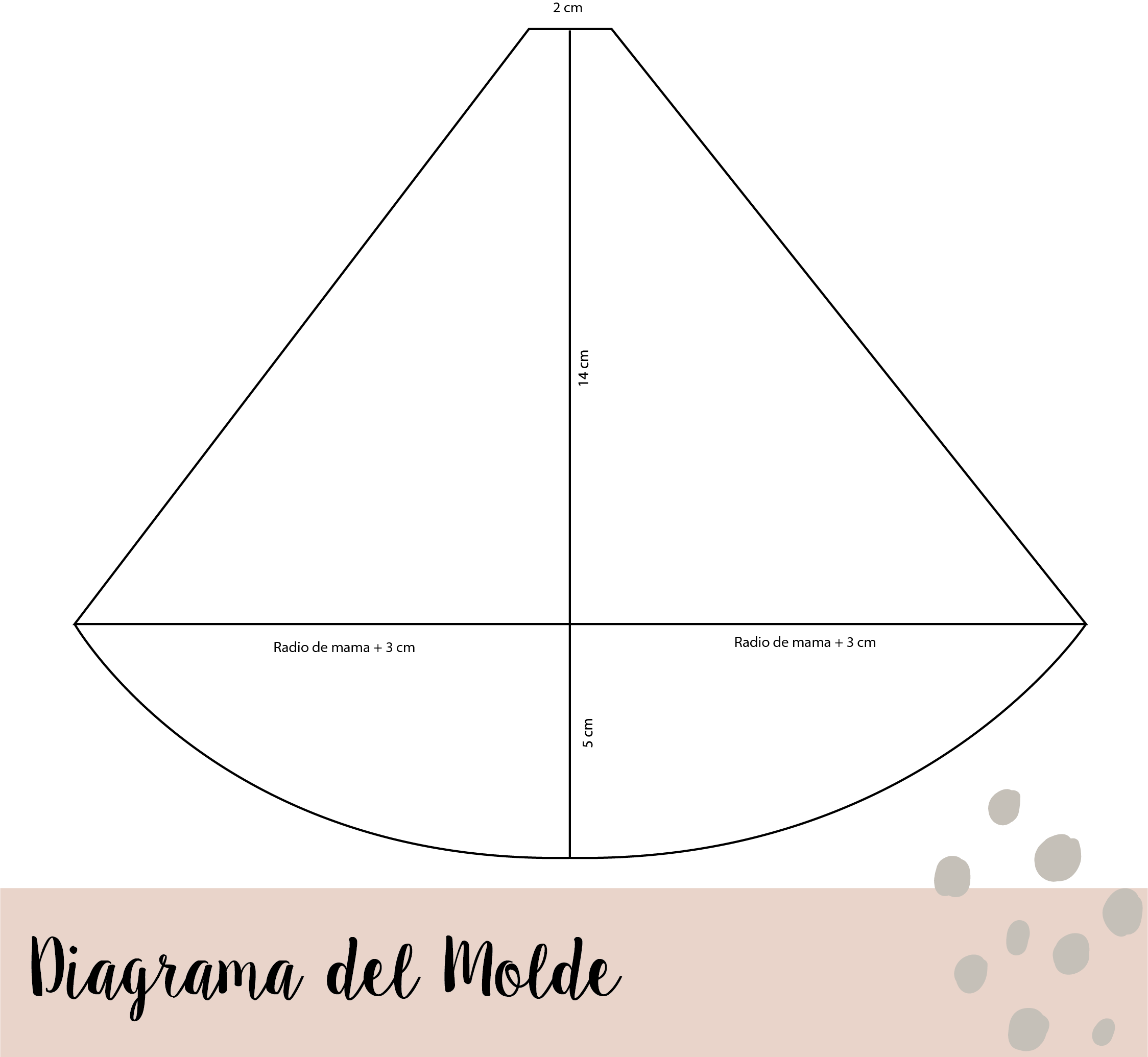 diagrama molde