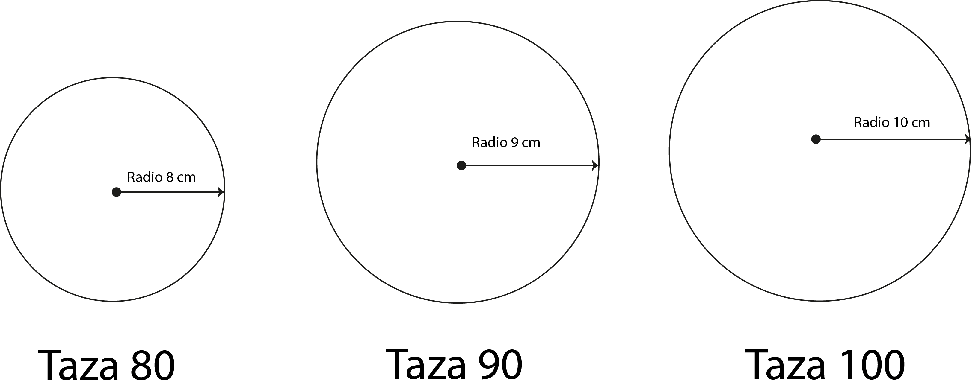 Radio de mama ¿Cómo tomar las medidas para hacer el molde de corpiño Radio de mama ¿Cómo tomar las medidas para hacer el molde de corpiño